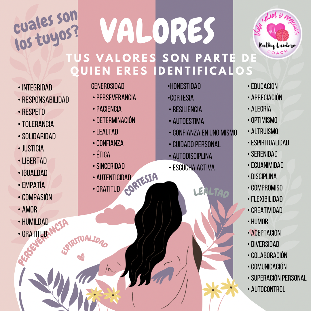 Valores