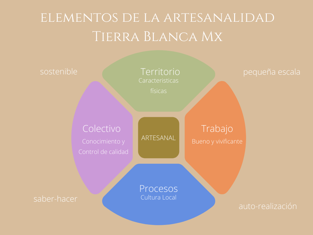elementos de la artesanalidad